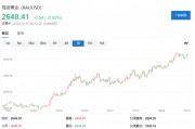多国央行罕见发言支持增加黄金储备 多国央行罕见发言支持增加黄金储备