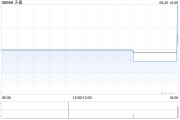 天福9月20日斥资约1.95万港元回购5000股