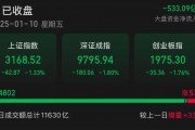 突变!A股冲上热搜,发生了什么?机构最新分析 突变!A股冲上热搜,发生了什么?机构最新分析