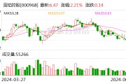 蓝焰控股:6月26日召开董事会会议 蓝焰控股:6月26日召开董事会会议