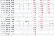 华安证券:给予微导纳米增持评级