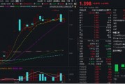 金融科技尾盘爆发！赢时胜、汇金科技20CM涨停，金融科技ETF（159851）强势收涨超4%！