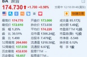 波音涨近1% 恢复767及777系列飞机的生产 波音涨近1% 恢复767及777系列飞机的生产