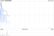 中国旭阳集团拟1.81亿元收购旭阳研究院的100%股权