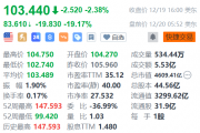 公布CagriSema临床数据后 诺和诺德盘前暴跌19% 礼来盘前涨7%