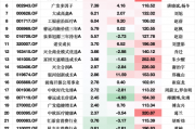 张坤一季报出炉:大幅减持腾讯、阿里巴巴!亚洲精选增配台股台积电,强调企业价值而非纠结于经济
