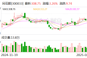 同花顺:公司暂未与宇树科技开展合作