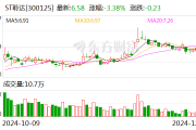 又一A股,被立案! 又一A股,被立案!