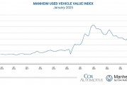 图解 | 美国1月二手车批发价环比上升0.4% 零售价环比下降1.3% 图解 | 美国1月二手车批发价环比上升0.4% 零售价环比下降1.3%