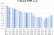 多路资金加仓白酒板块,什么信号?