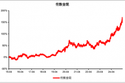 又新高!黄金,还能买吗?