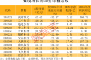 美国海关报告关税系统出现故障!打破长期垄断 “太空级”3D打印有突破