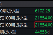 非农重磅公布!美股三大期指短线跳水,美债收益率短线走高,黄金、美元走高