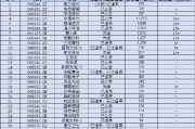 A股企业扎堆赴港上市 2025年港股IPO市场火热开局 A股企业扎堆赴港上市 2025年港股IPO市场火热开局