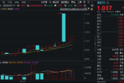 “集采非新药、新药不集采”,国内首只药ETF(562050)七连升!信立泰、神州细胞领涨 “集采非新药、新药不集采”,国内首只药ETF(562050)七连升!信立泰、神州细胞领涨