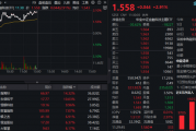 刚刚,金融科技迎重磅利好!恒银科技直线封板,金融科技ETF(159851)放量涨近3%,资金溢价涌入