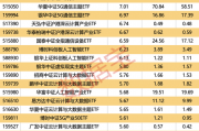什么信号?这类基金份额激增80亿份
