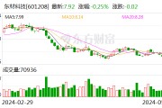 东材科技:可转债转股价格调整为11.5元/股 东材科技:可转债转股价格调整为11.5元/股