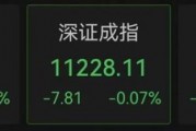 什么情况?A50突然急跌!A股、港股回调! 什么情况?A50突然急跌!A股、港股回调!