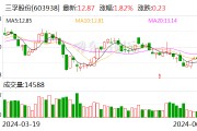 三孚股份：首次回购约9.44万股