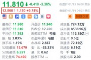 小鹏汽车盘前涨超9.7% 与bp pulse合作互相开放充电网络 小鹏汽车盘前涨超9.7% 与bp pulse合作互相开放充电网络