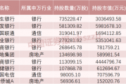 这些股票,险资重仓买入 这些股票,险资重仓买入