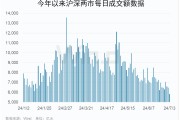 两市成交额不足6000亿!“1元股”大反攻,如何把握确定性行情? 两市成交额不足6000亿!“1元股”大反攻,如何把握确定性行情?