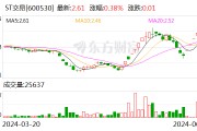 ST交昂:20日停牌一天 21日起摘帽