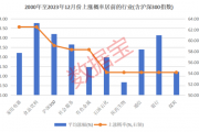 12月券商金股出炉! 12月券商金股出炉!