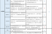 广发策略:从PE角度看石油石化、有色、建筑装饰低于历史中位数,房地产、电子、计算机估值高于历史90分位数 广发策略:从PE角度看石油石化、有色、建筑装饰低于历史中位数,房地产、电子、计算机估值高于历史90分位数