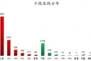 数据复盘丨PEEK材料、氟化工等概念走强 80股获主力资金净流入超1亿元