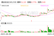 腾远钴业:公司将于8月19日对2025年半年度报告进行披露