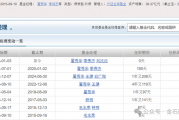 厉害了!用时13年,兴证全球基金刘沅沅从广告业务经理蜕变成一名基金经理