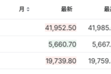 美国2月CPI全面低于预期,美股盘前三大期指涨幅收窄,特斯拉涨5.5%,欧股涨幅扩大 美国2月CPI全面低于预期,美股盘前三大期指涨幅收窄,特斯拉涨5.5%,欧股涨幅扩大