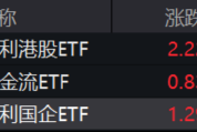 ETF日报:AI可能延续其去年来的趋势,继续成为今年的投资主线之一