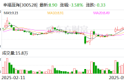 幸福蓝海:公司暂不涉及强制退市等相关情形