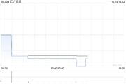 汇力资源10月10日发行8582万股新股份