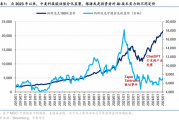 华泰证券:DeepSeek或催化科技股价值重估 华泰证券:DeepSeek或催化科技股价值重估