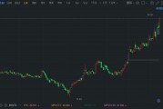 A股异动丨获券商唱好 鹏鼎控股涨超7% 市值超800亿元