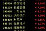 固态电池概念多股涨停,机构看好产业链投资机会