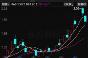 提前跌停!又有A股被立案 提前跌停!又有A股被立案