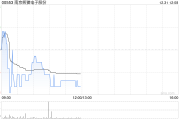 南京熊猫电子股份拟使用不超过9亿元的闲置资金进行现金管理