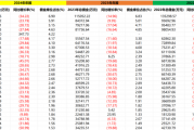 券商基金分仓佣金又缩水 券商基金分仓佣金又缩水