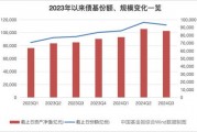 债基季度规模首降,公募调整债市投资策略 债基季度规模首降,公募调整债市投资策略