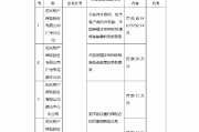 因未按照规定使用经批准或者备案的条款费率等 阳光财险广州分公司及三家支公司合计被罚没超百万