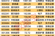 干货!三季报业绩超预期+全年业绩大幅上调股,仅14只