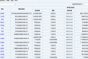 D类名单更新！8名保代暂停执业，涉6家券商，十余年前旧案遭“掘地三尺”