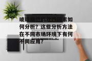 玻璃期货的涨跌因素如何分析?这些分析方法在不同市场环境下有何不同应用?