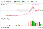 大千生态:新华发行集团拟减持公司不超3%股份 大千生态:新华发行集团拟减持公司不超3%股份