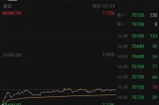 宁德时代锂矿复产消息致锂价大跌,专家:短期在7万/吨上下震荡